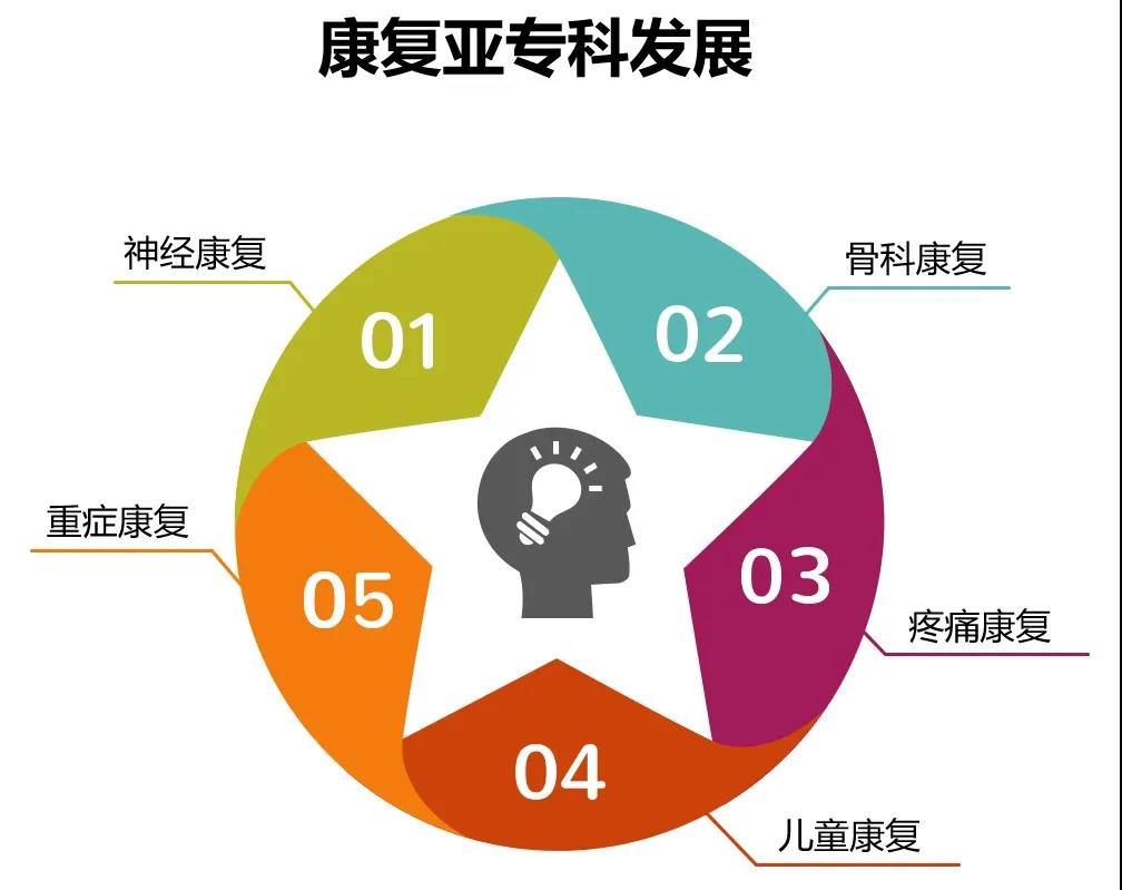 武汉市第一医院盘龙康复医学中心简介