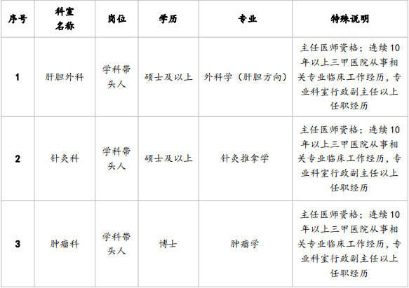2023年武汉市第一医院春季招聘简章